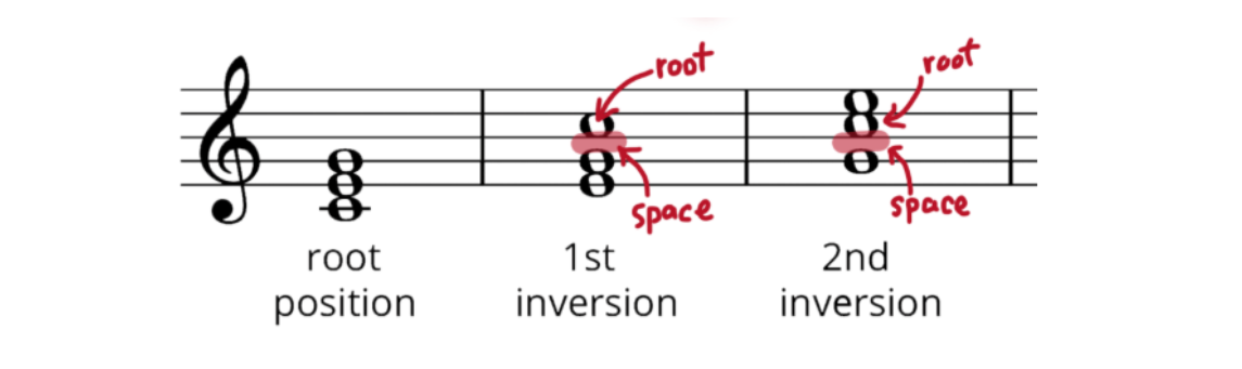 Các dạng hợp âm