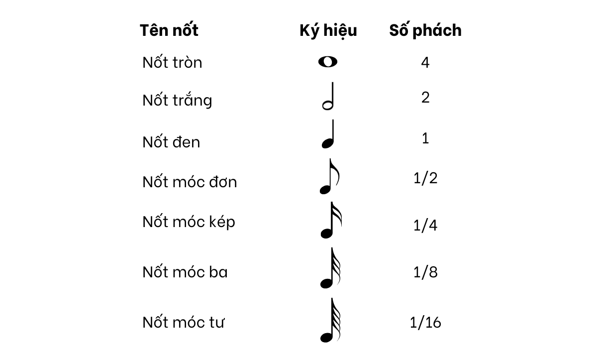 Trường độ nốt nhạc