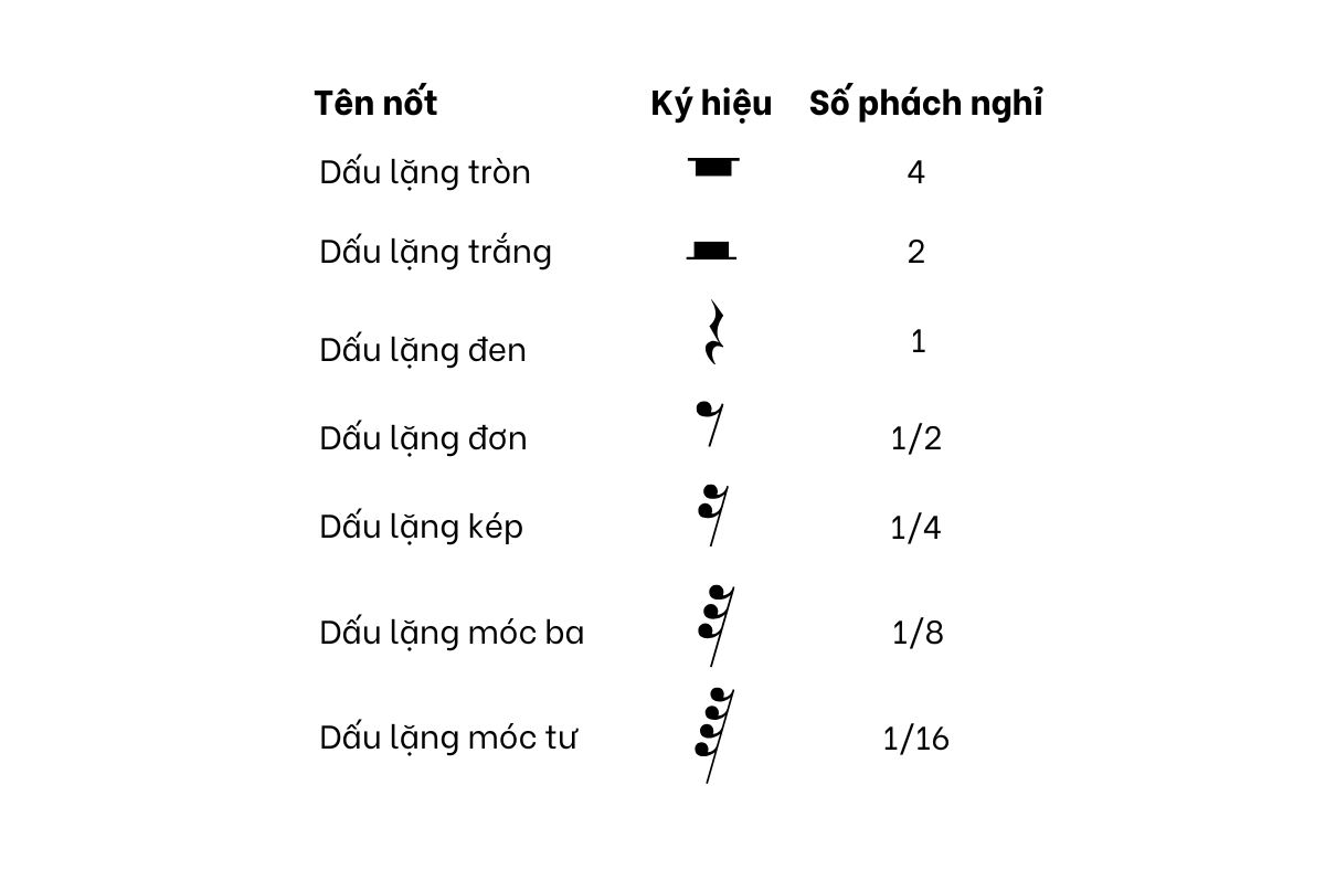 Nghỉ